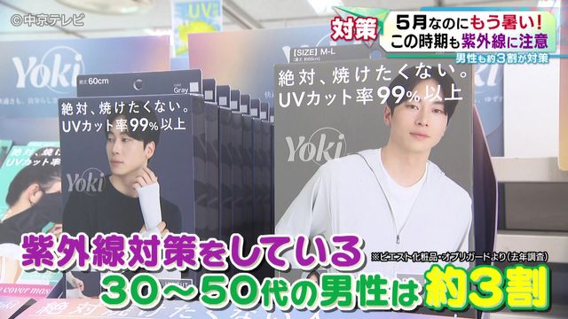 4～5月にかけて紫外線の強さが増加　5月でも油断は禁物　男性も約３割が紫外線対策