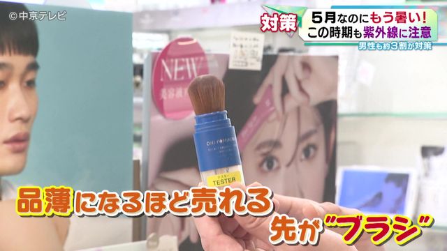 4～5月にかけて紫外線の強さが増加　5月でも油断は禁物　男性も約３割が紫外線対策