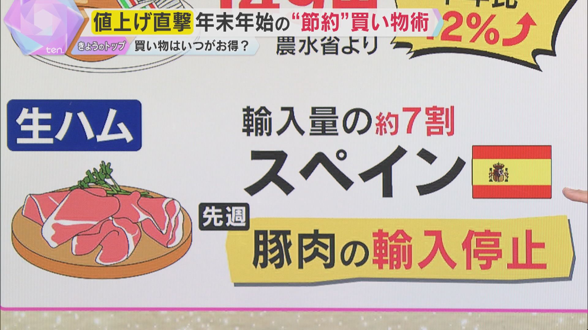 解説】値上げ直撃 年末年始の“節約”買い物術 今年は2万品超が値上げの