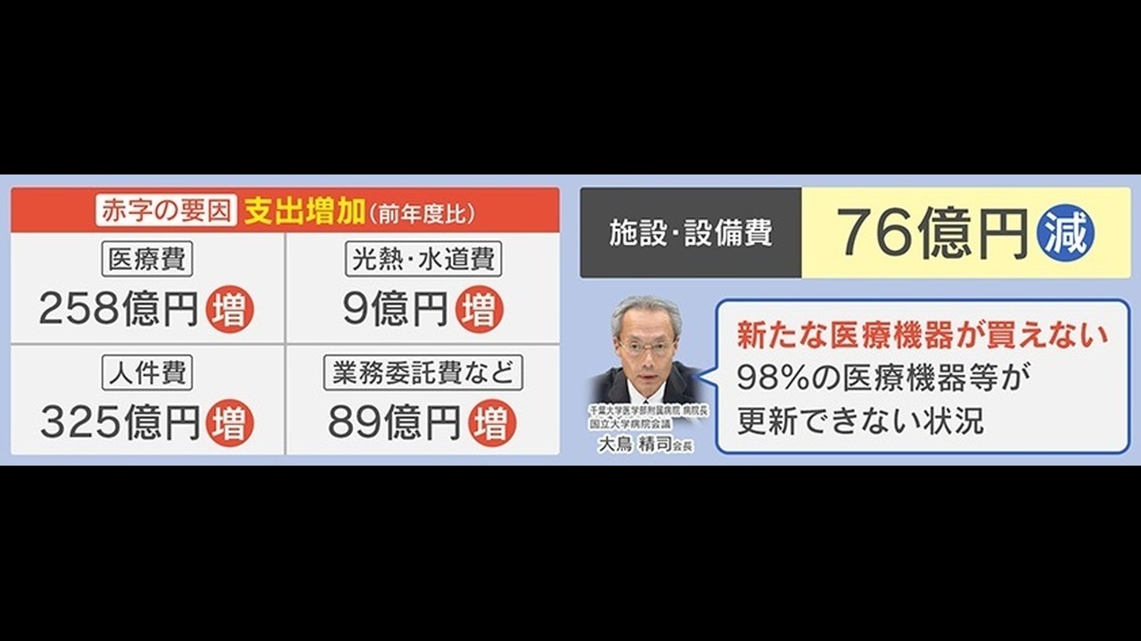 深刻】高齢者の医療費負担1割→3割へ本格議論も、医療自体が存続の危機