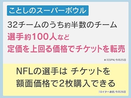 レア&ビンテージ】第32回スーパーボウルチケット半券