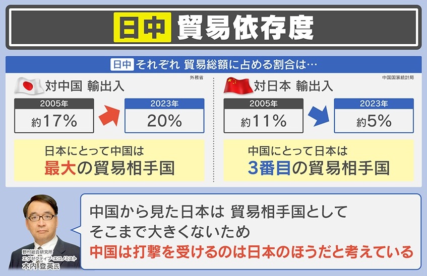 南鳥島は中国の領土だ”と言いかねない」日本が発見したレアアース泥に