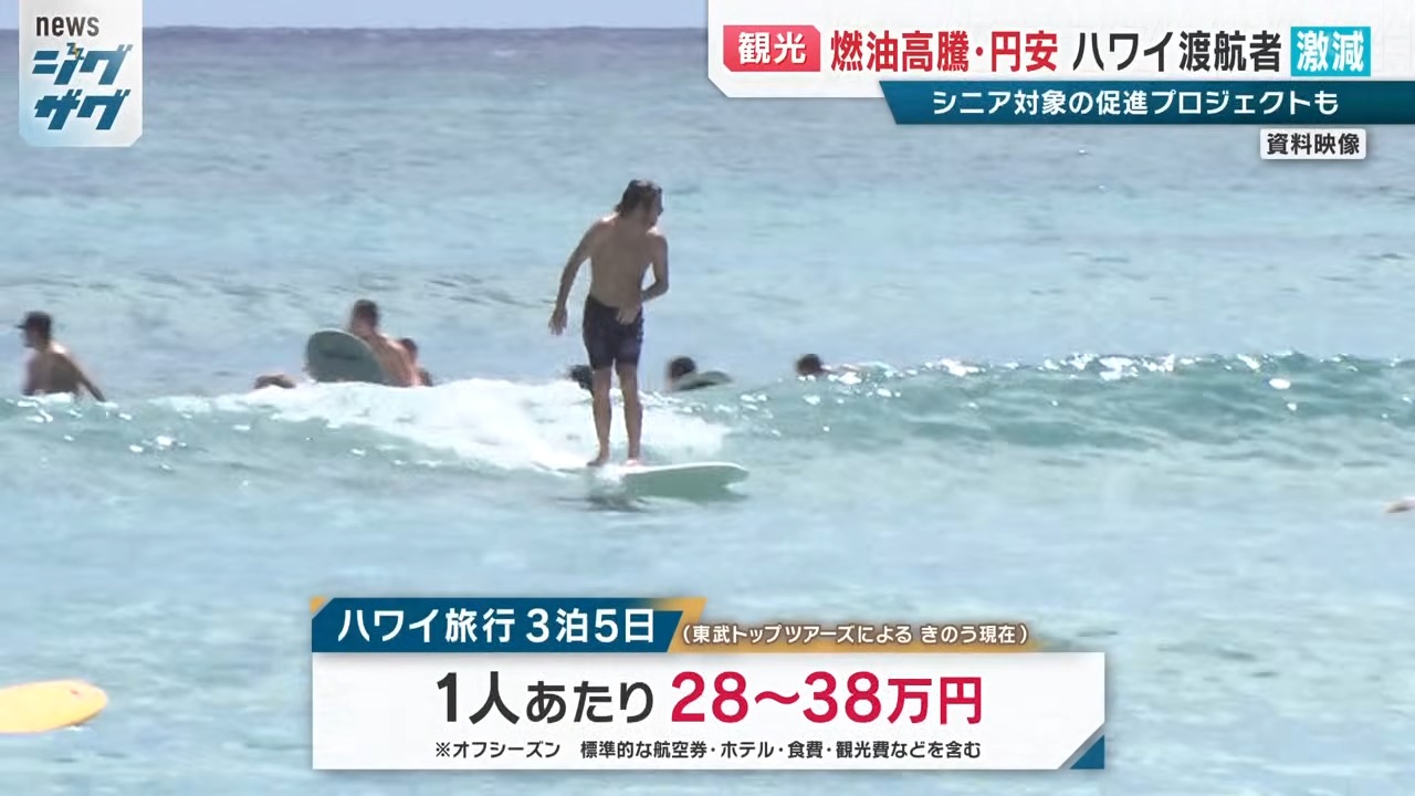 注目】円安・物価高でも南国気分！“日本で楽しめるハワイ”の人気拡大