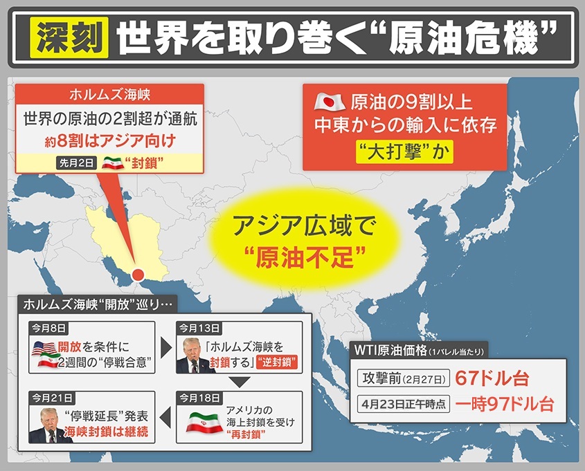 打撃】ガソリンだけでなく、医療現場や豆腐店にも影響…中東情勢悪化で