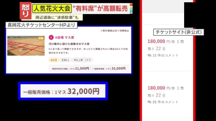 憤慨】3万2000円が18万円に！？｢長岡花火｣｢よさこい祭り｣で観覧