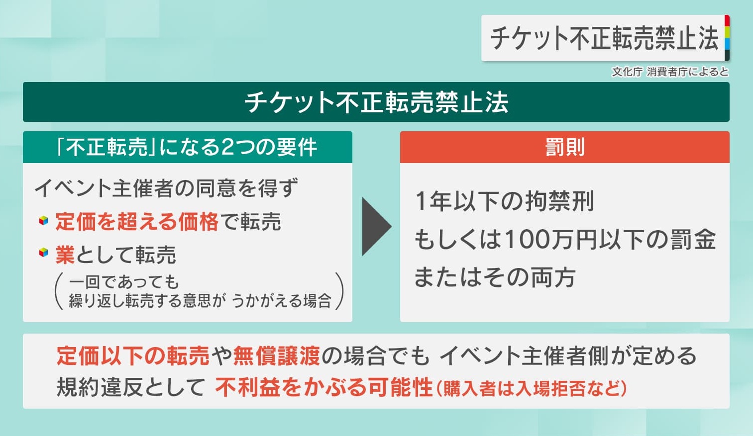 憤慨】3万2000円が18万円に！？｢長岡花火｣｢よさこい祭り｣で観覧