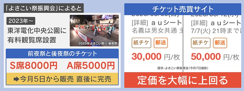 憤慨】3万2000円が18万円に！？｢長岡花火｣｢よさこい祭り｣で観覧