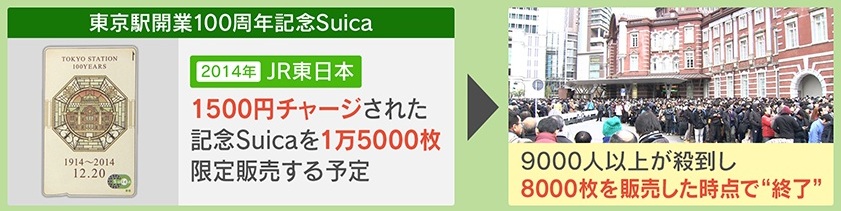 Suica 全国利用サービス開始記念 Suica 交通系ICカード全国相互利用サービス開始記念カード - メルカリ